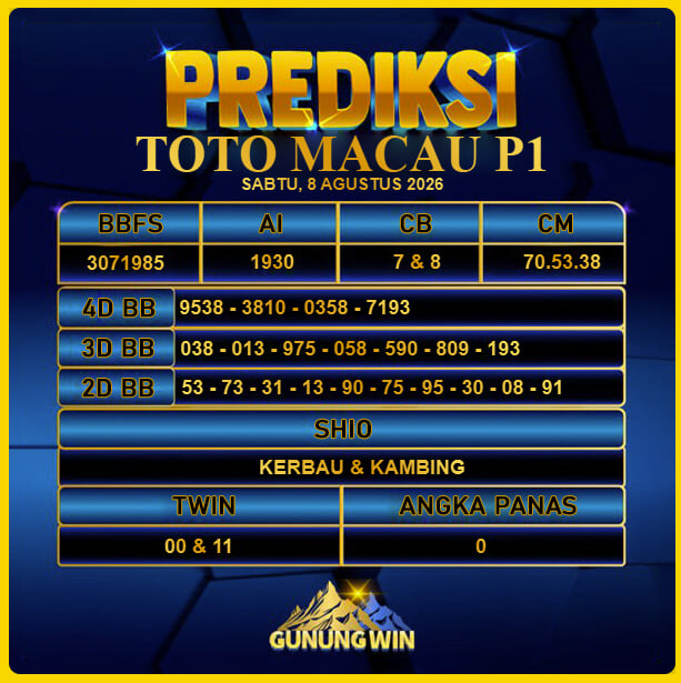 PREDIKSI TOGEL GUNUNGWIN