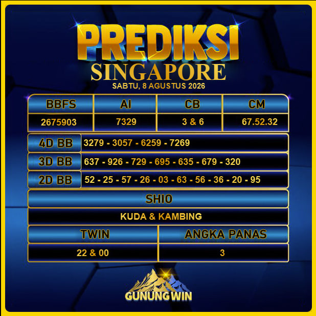 PREDIKSI TOGEL GUNUNGWIN