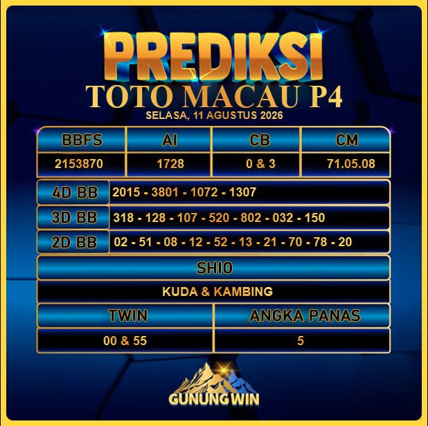 PREDIKSI TOGEL GUNUNGWIN