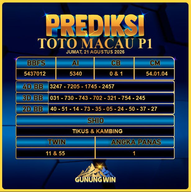 PREDIKSI TOGEL GUNUNGWIN