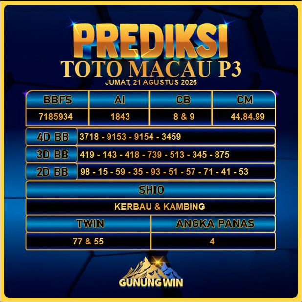 PREDIKSI TOGEL GUNUNGWIN