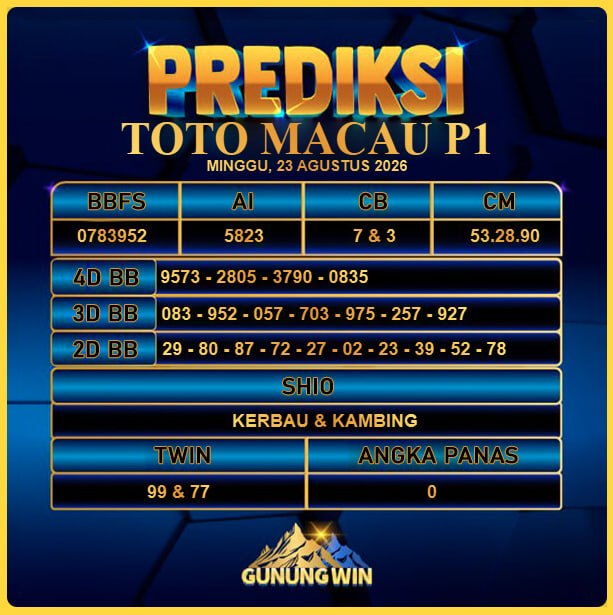 PREDIKSI TOGEL GUNUNGWIN